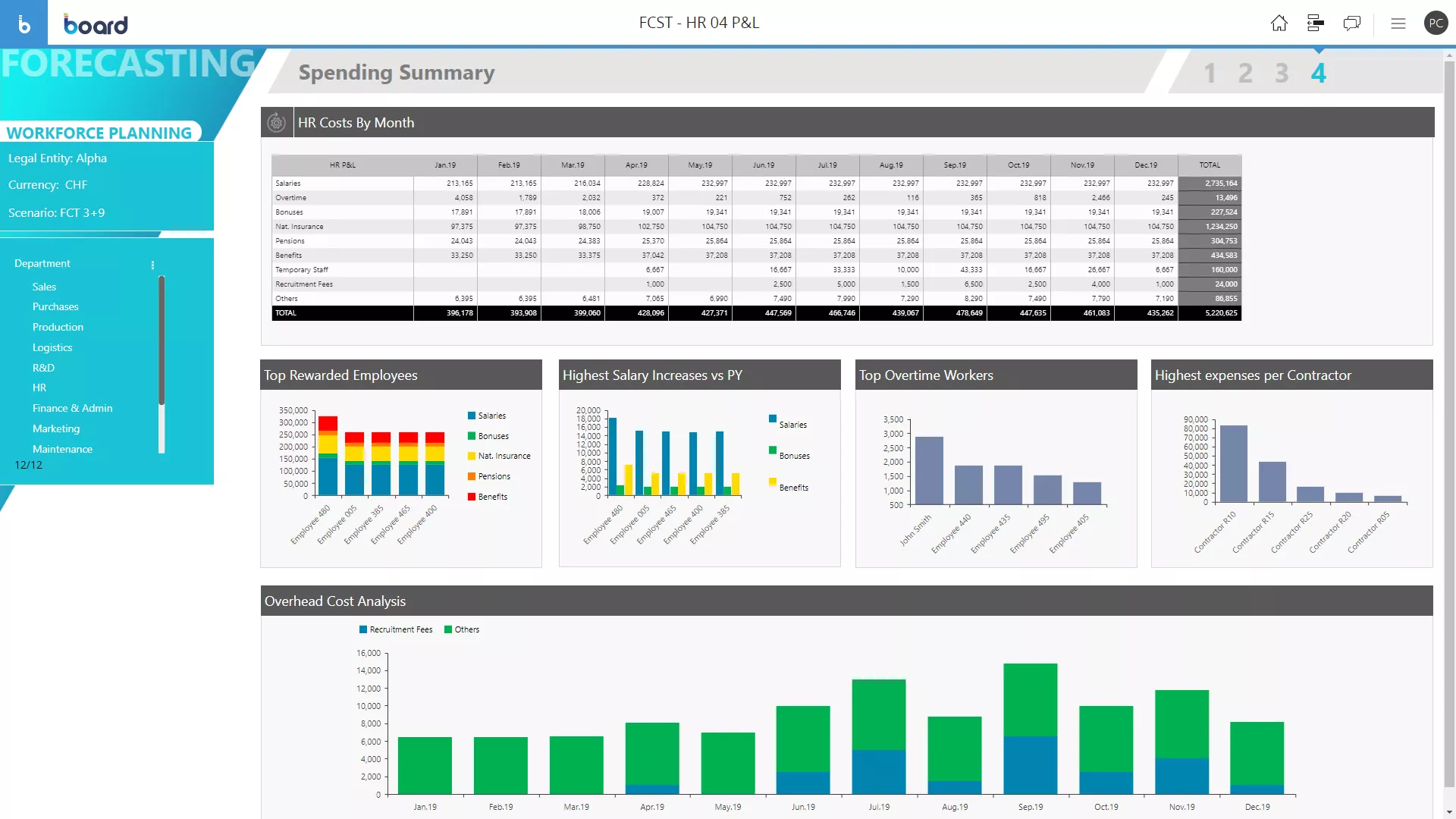 Workforce Analytics Image 2