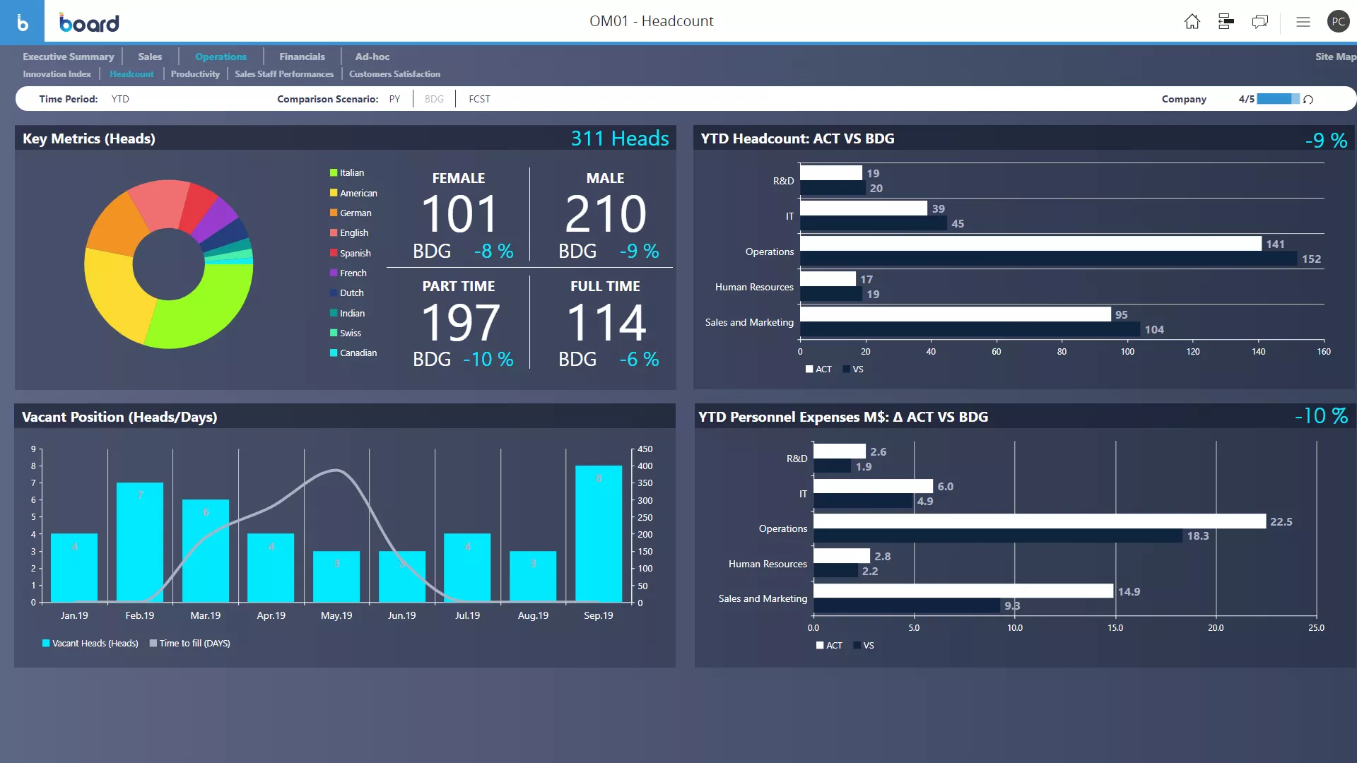 Workforce Analytics Image 1