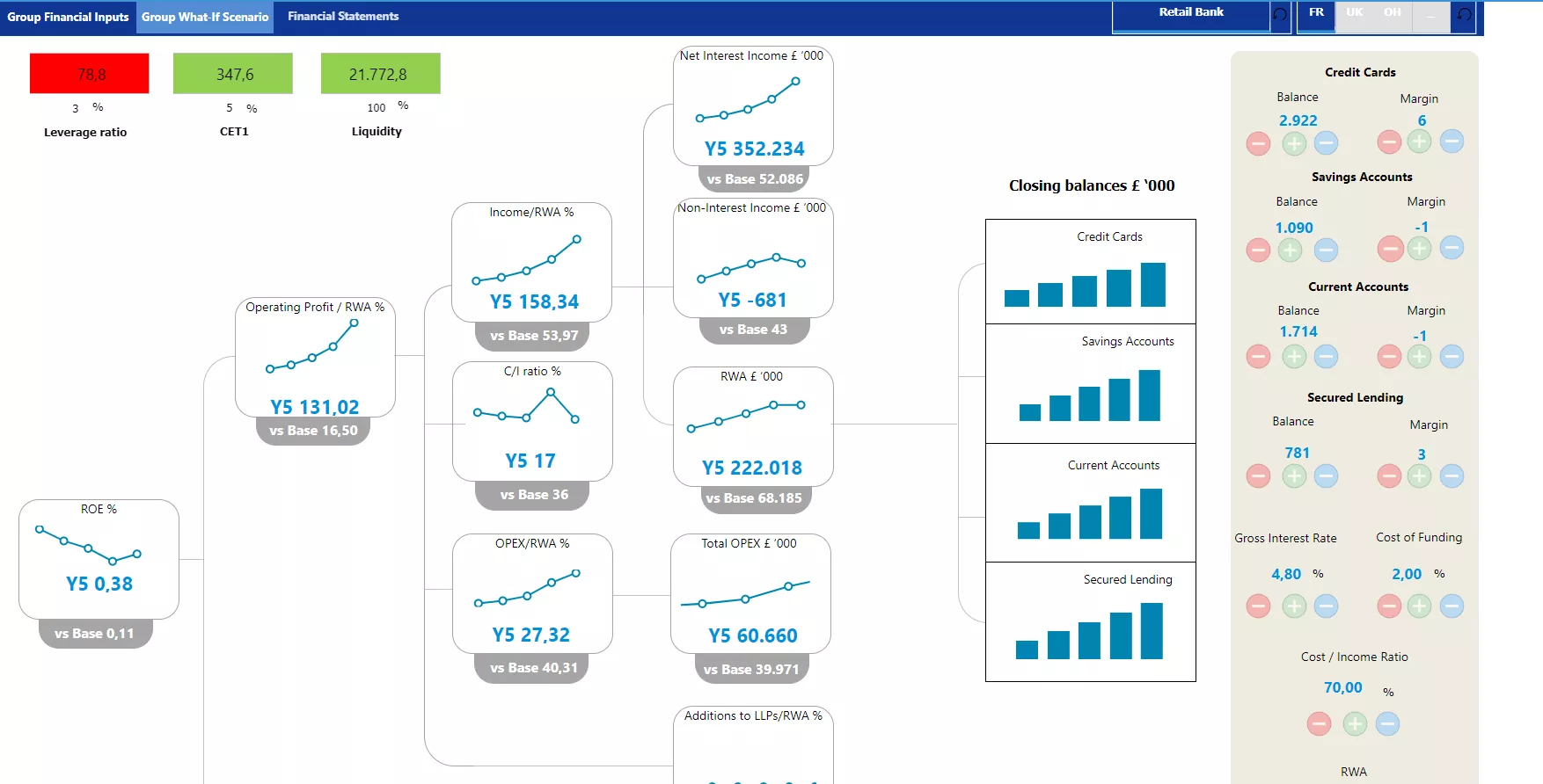 Integrated Driver-Based Planning for Banks Image 1