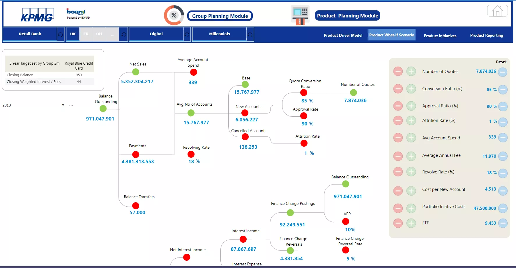 Integrated Driver-Based Planning for Banks Image 2