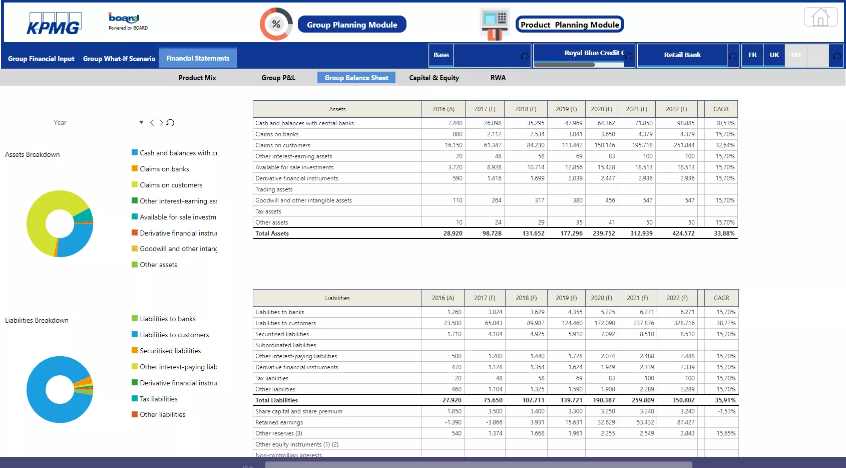 Integrated Driver-Based Planning for Banks Image 6