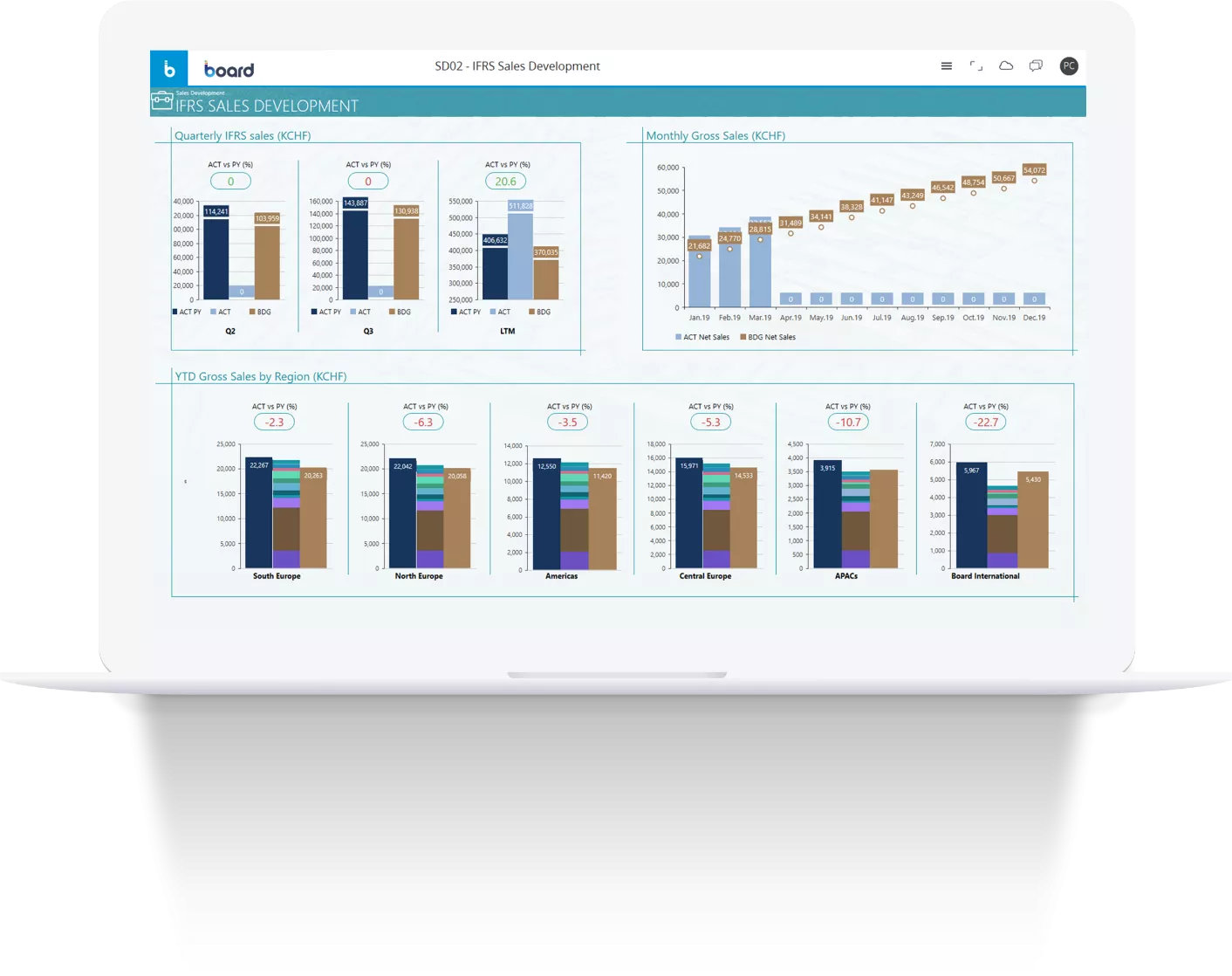 Generación y control de divulgación de informes reglamentarios Image 2