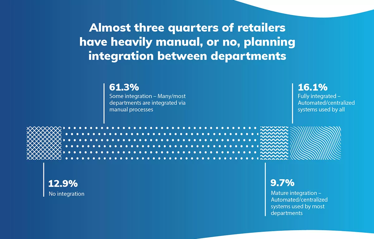 Der aktuelle Stand der Retail-Planung und der Nutzung von Analytics Image 3