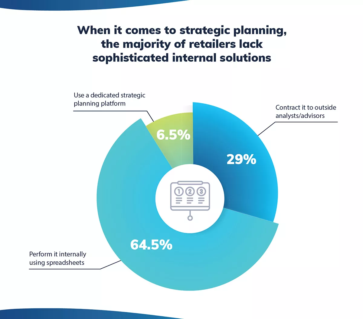 The Current State of Retail Planning and Analytics Adoption Image 4