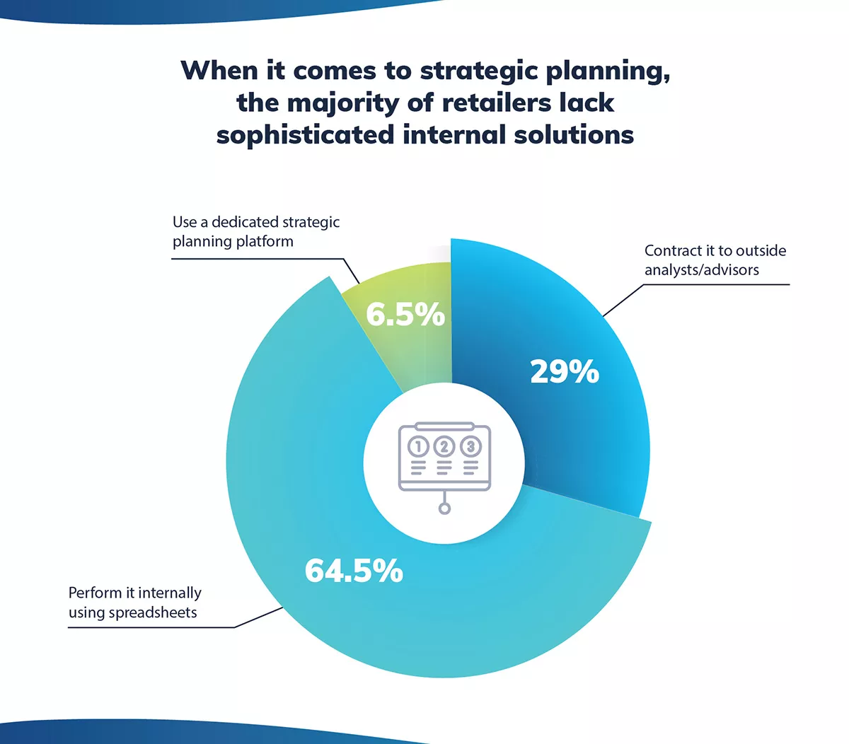 Der aktuelle Stand der Retail-Planung und der Nutzung von Analytics Image 4