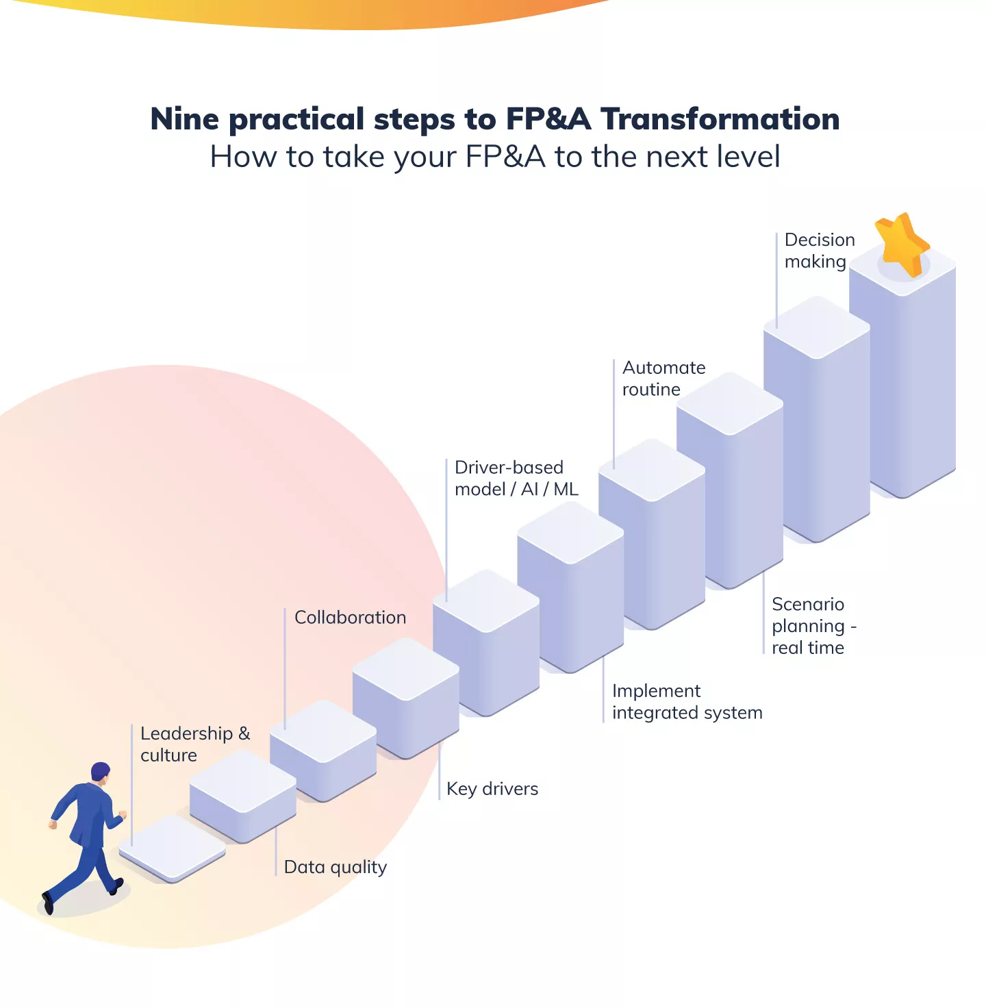 Best in Class FP&amp;A and How to Get There Image 6