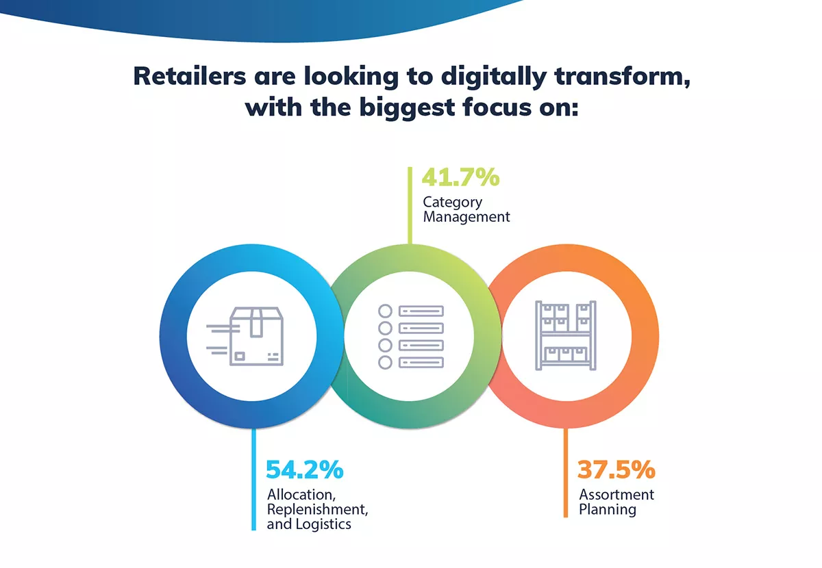 Der aktuelle Stand der Retail-Planung und der Nutzung von Analytics Image 6