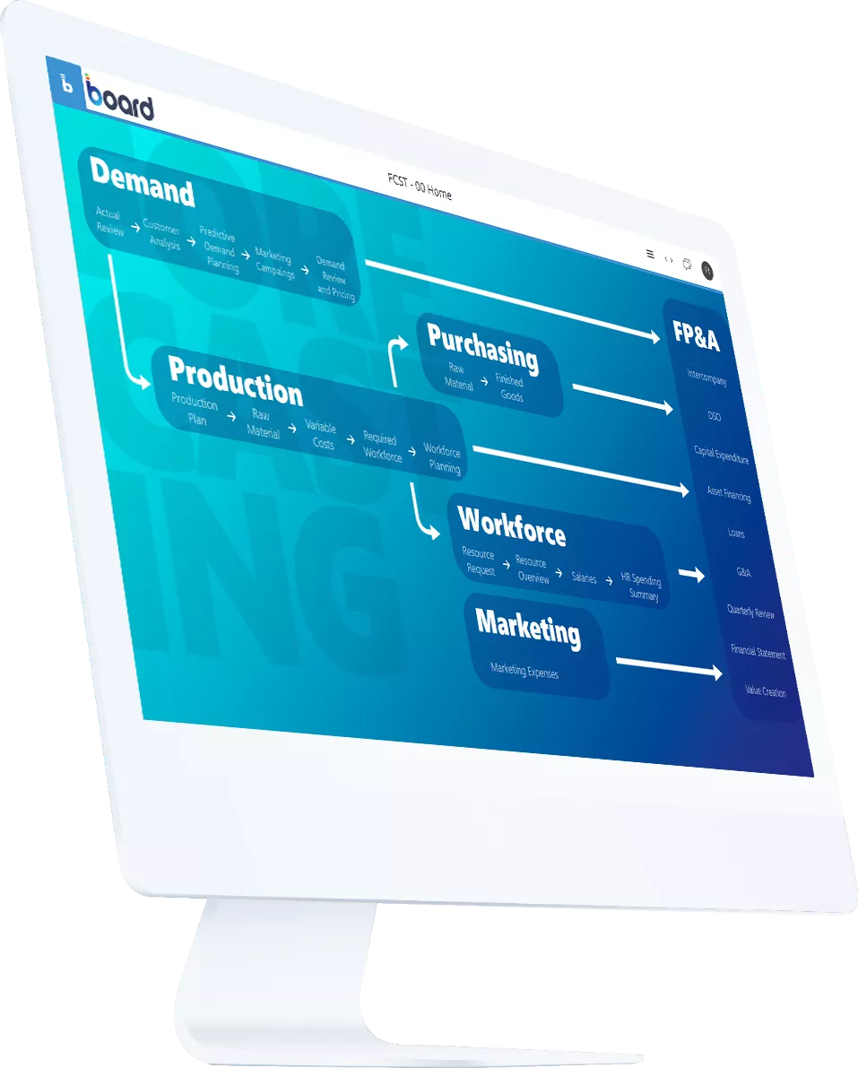 Organize business planning initiatives Integrated Business Planning software Image 3