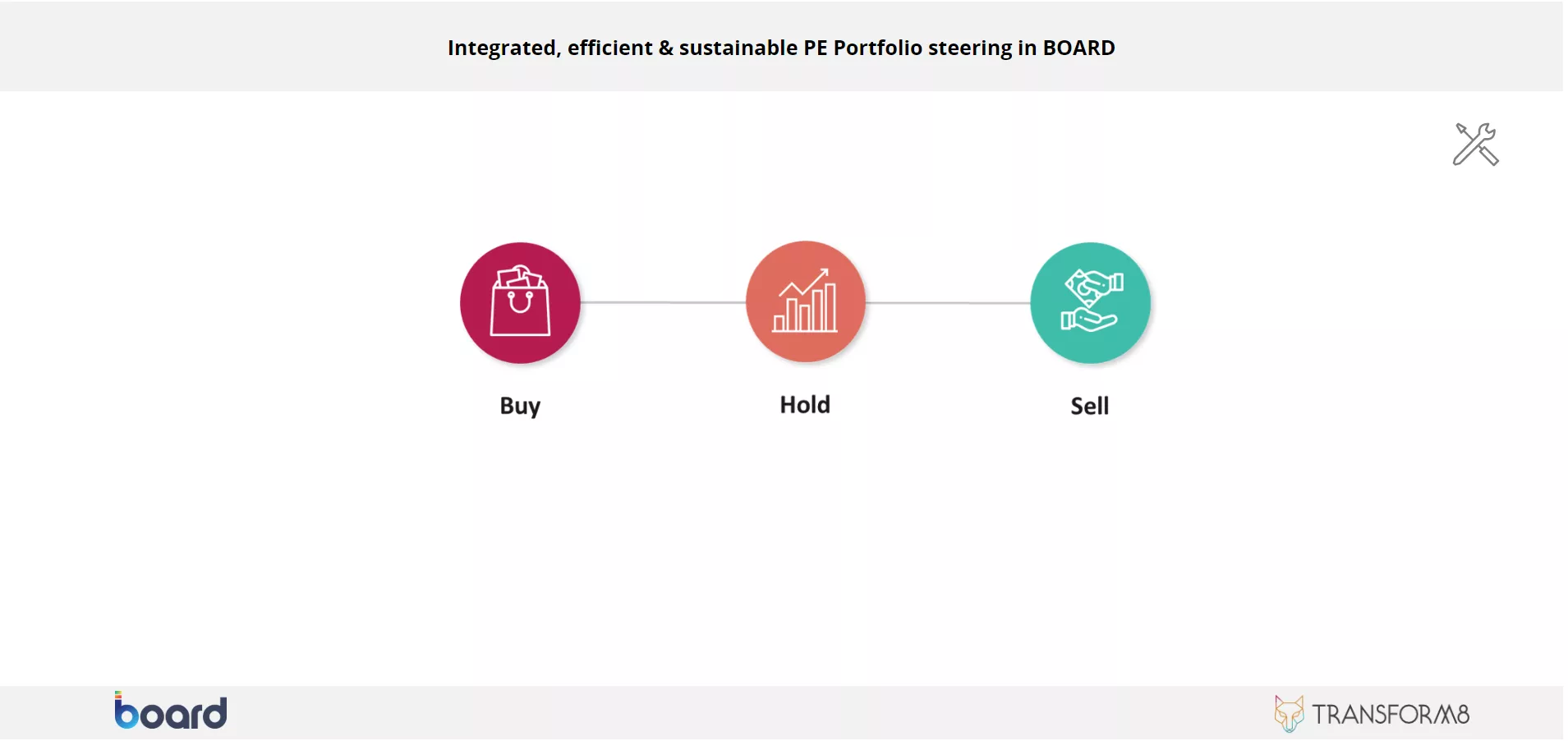 Integrated portfolio steering for private equity investors