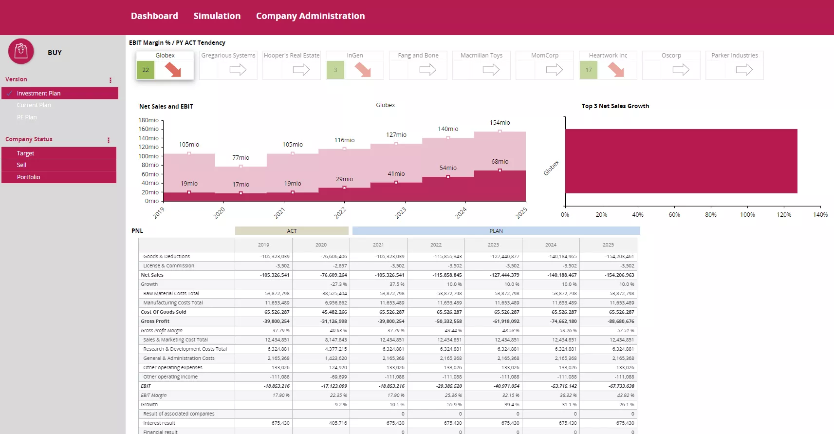 Integrated portfolio steering for private equity investors Image 1