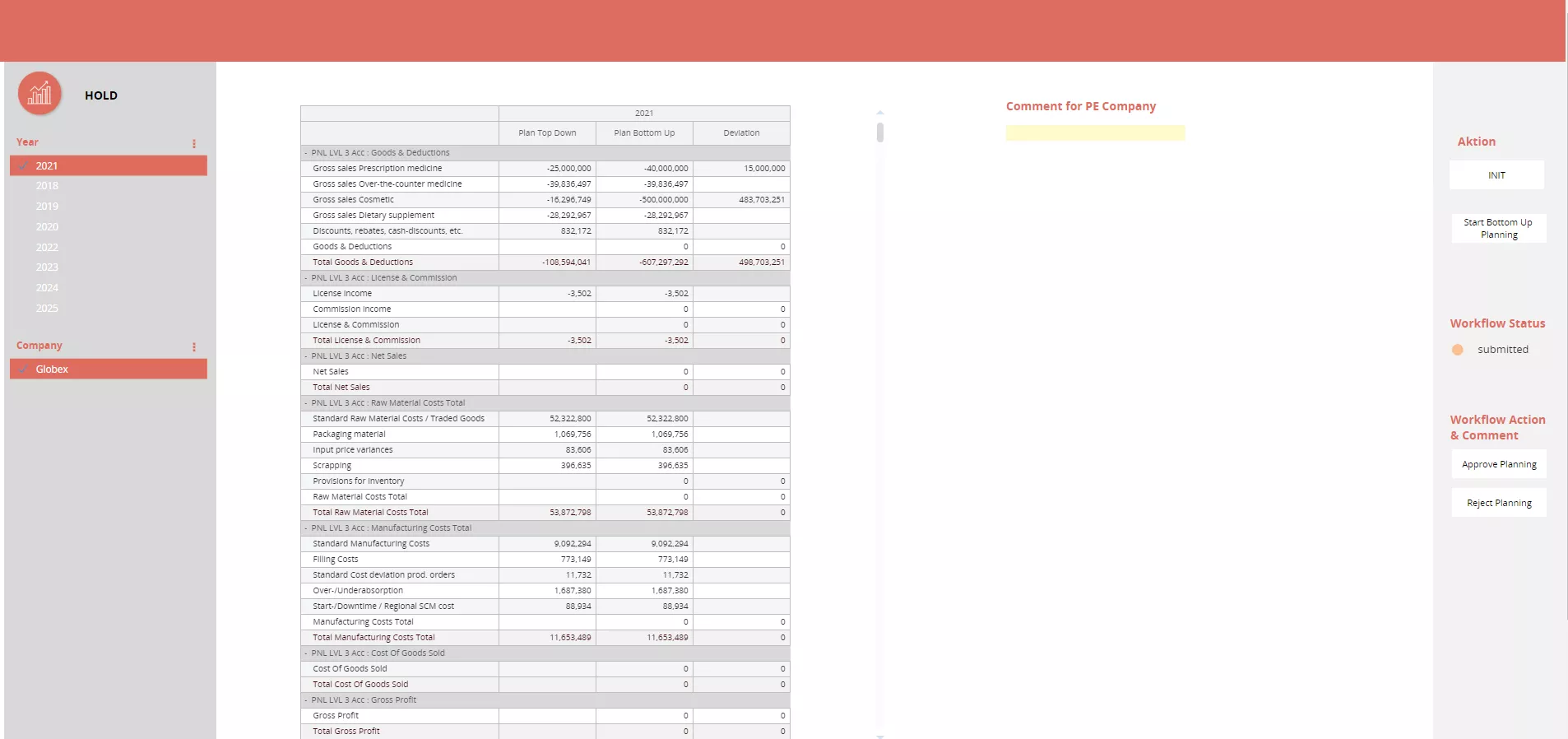 Integrated portfolio steering for private equity investors Image 2