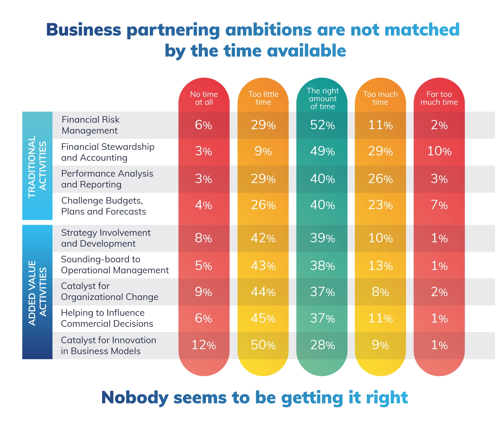 future of business partnering infographic 1