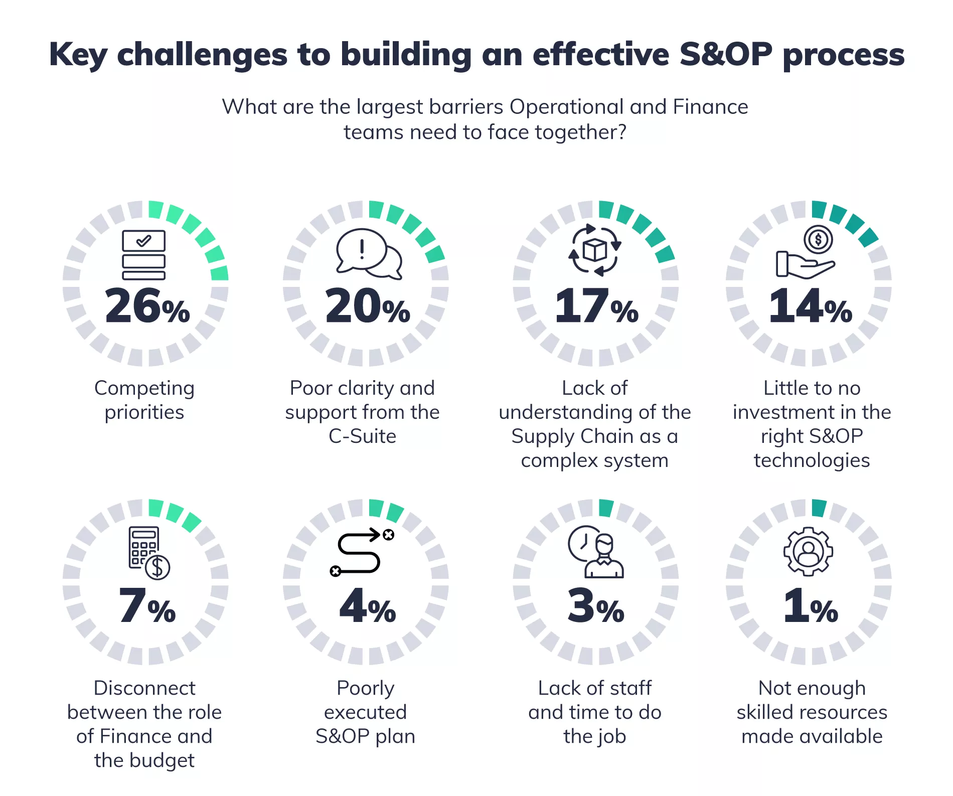 Reducing financial bottlenecks in the Supply Chain Image 4