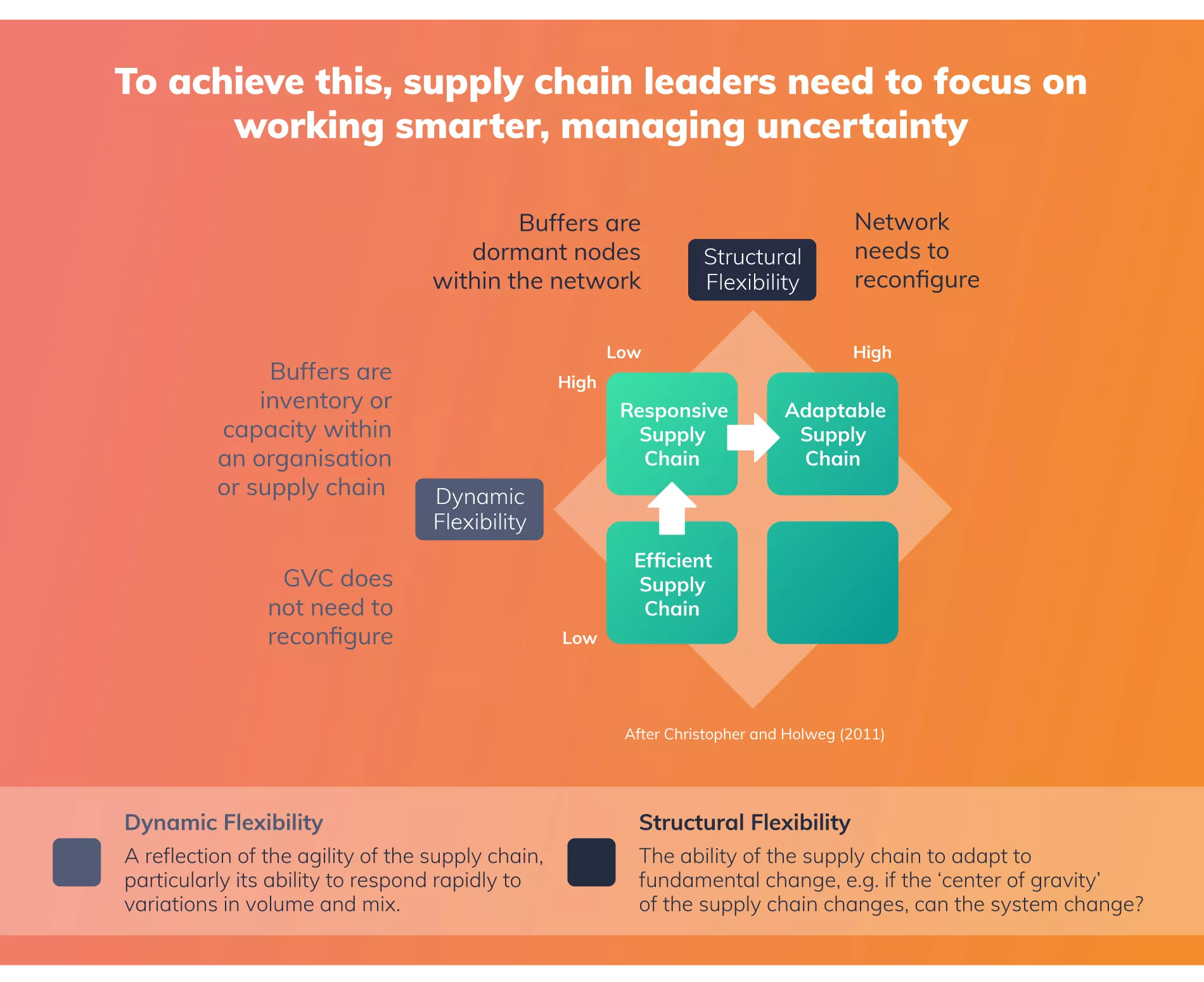 Enhancing supply chain resilience and responsiveness Image 5