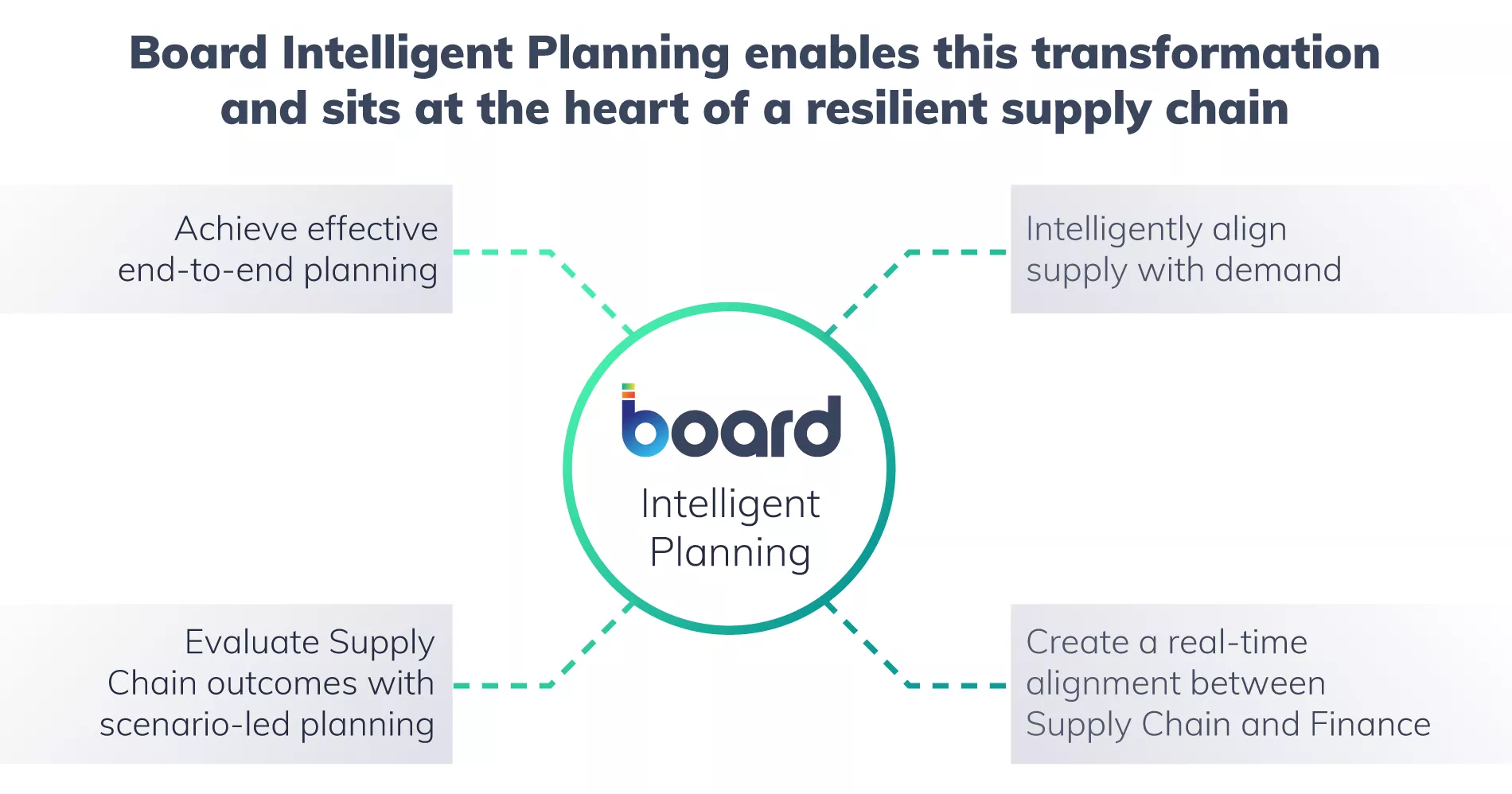 Enhancing supply chain resilience and responsiveness Image 6