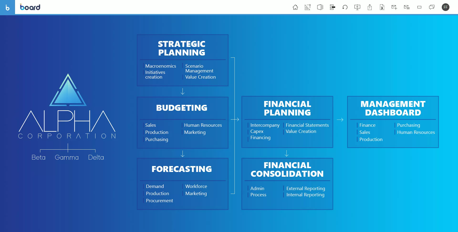 Integrated Business Planning for finance: Board&#039;s software&#039;s homepage screen
