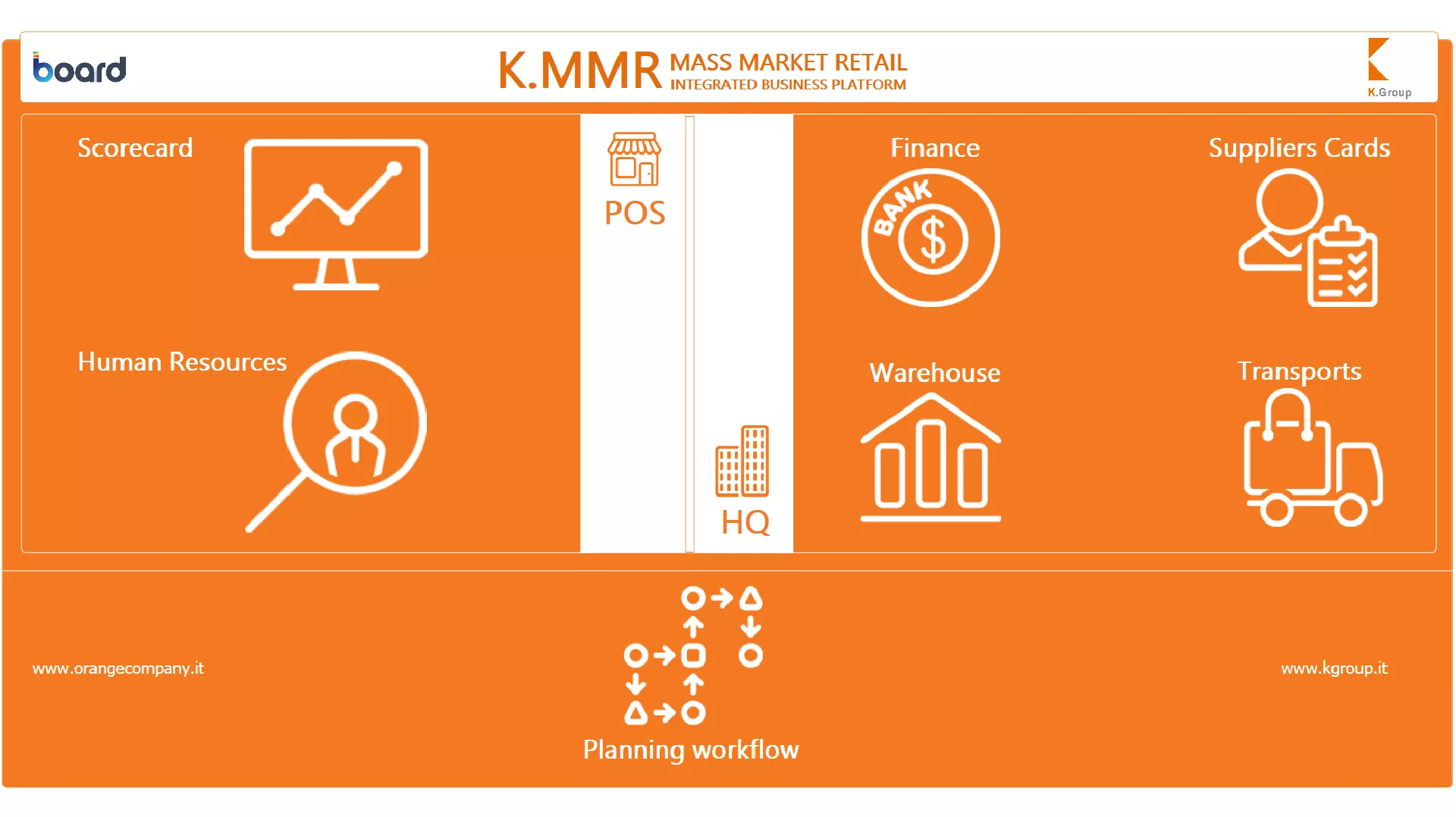 Mass Market Retail(K.MMR) Integrated Business Platform