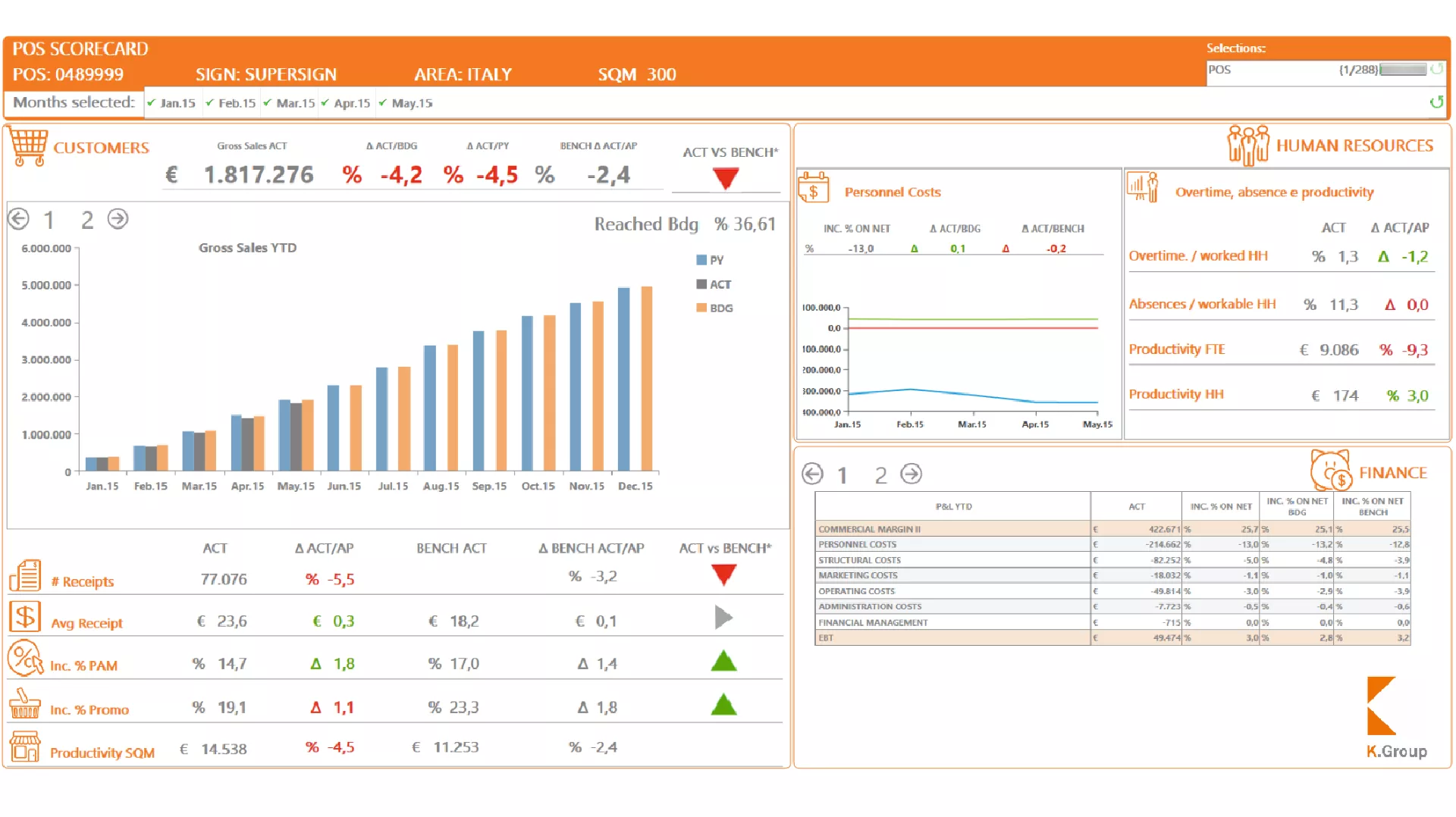 Mass Market Retail(K.MMR) Integrated Business Platform Image 1