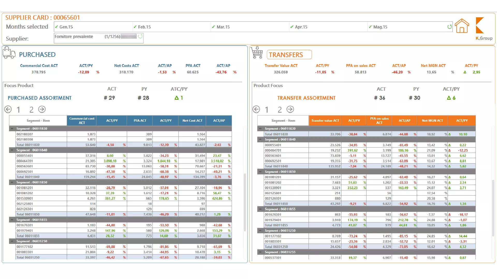 Mass Market Retail(K.MMR) Integrated Business Platform Image 3