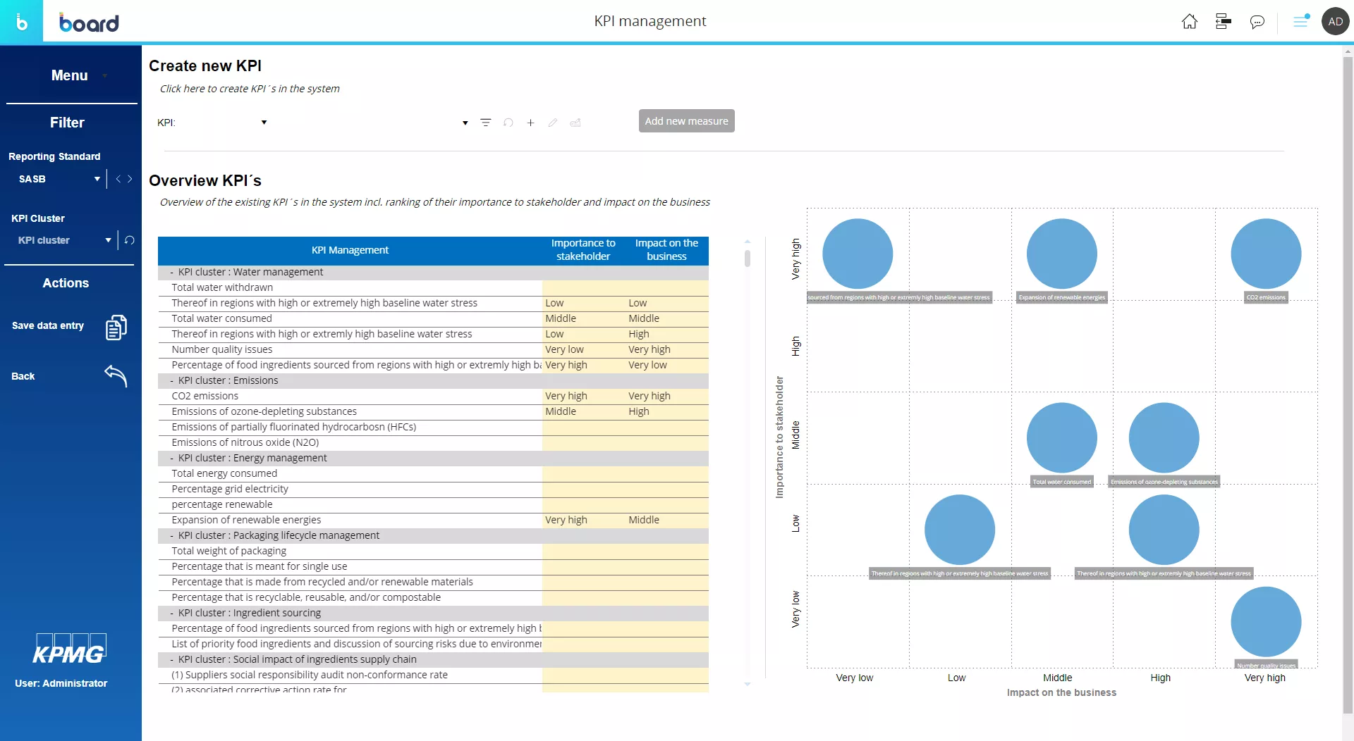 Environmental, Social, Governance Reporting &amp; Steering Image 5