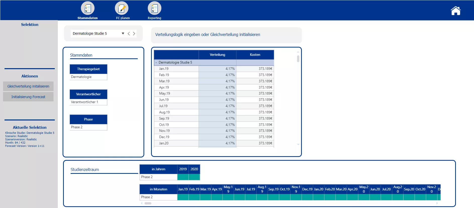 Budgeting of clinical trials