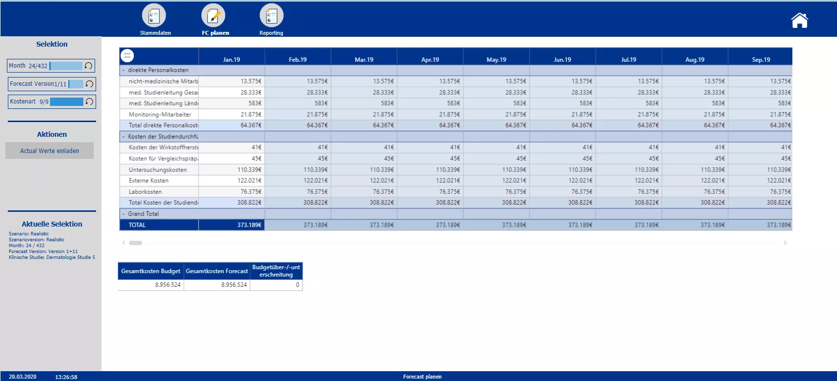 Budgeting of clinical trials Image 2