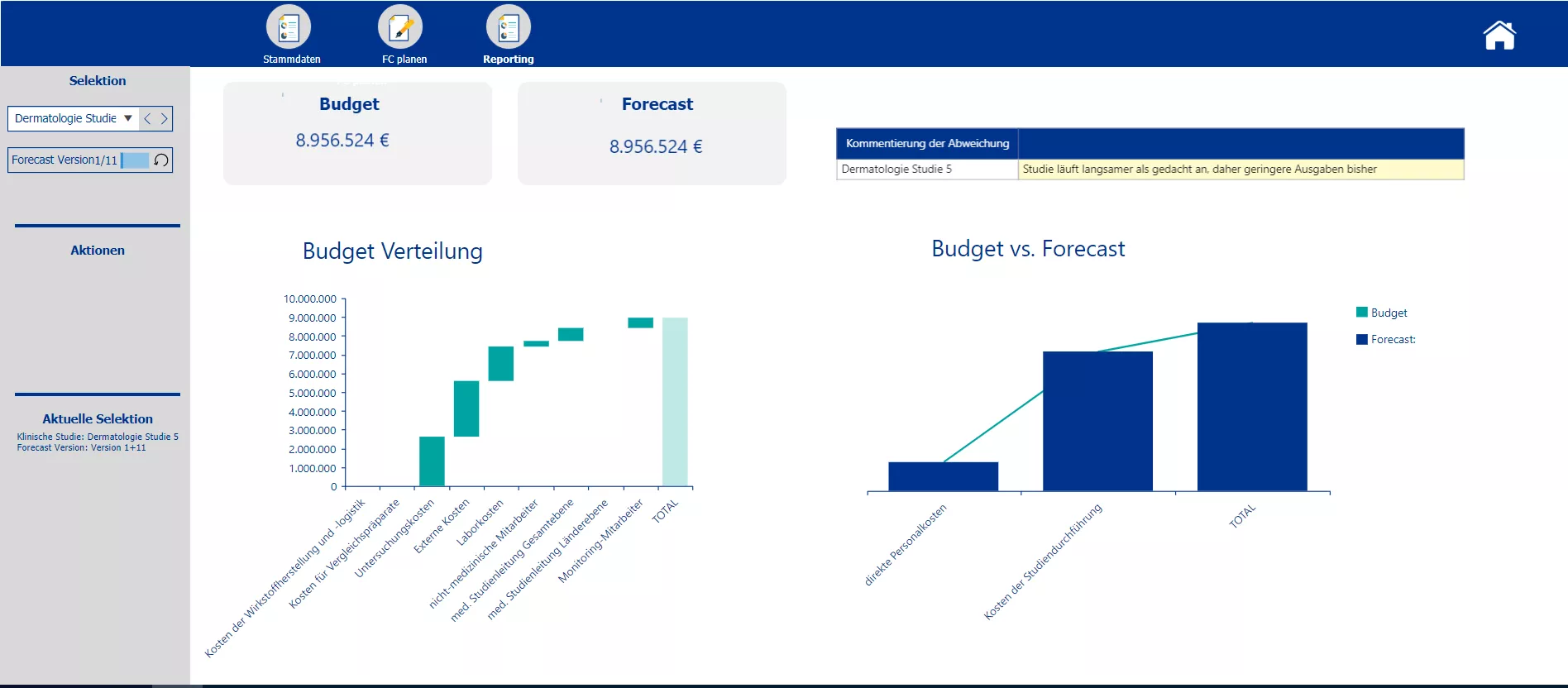 Budgeting of clinical trials Image 3