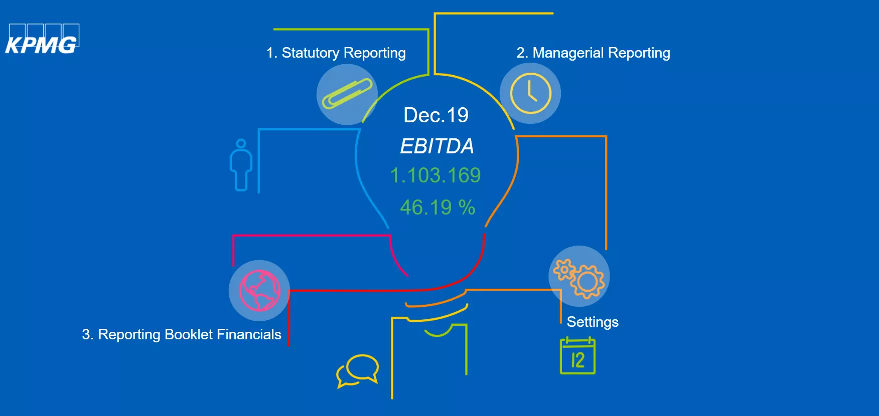 Reporting Booklet Financials