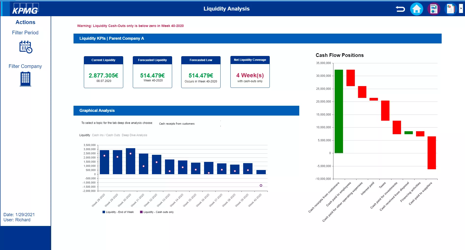 Cash &amp; Liquidity Forecasting Image 6