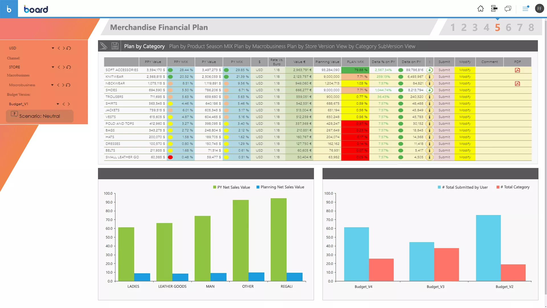 Merchandise financial planning Retailer specializzati e beni durevoli Image 5
