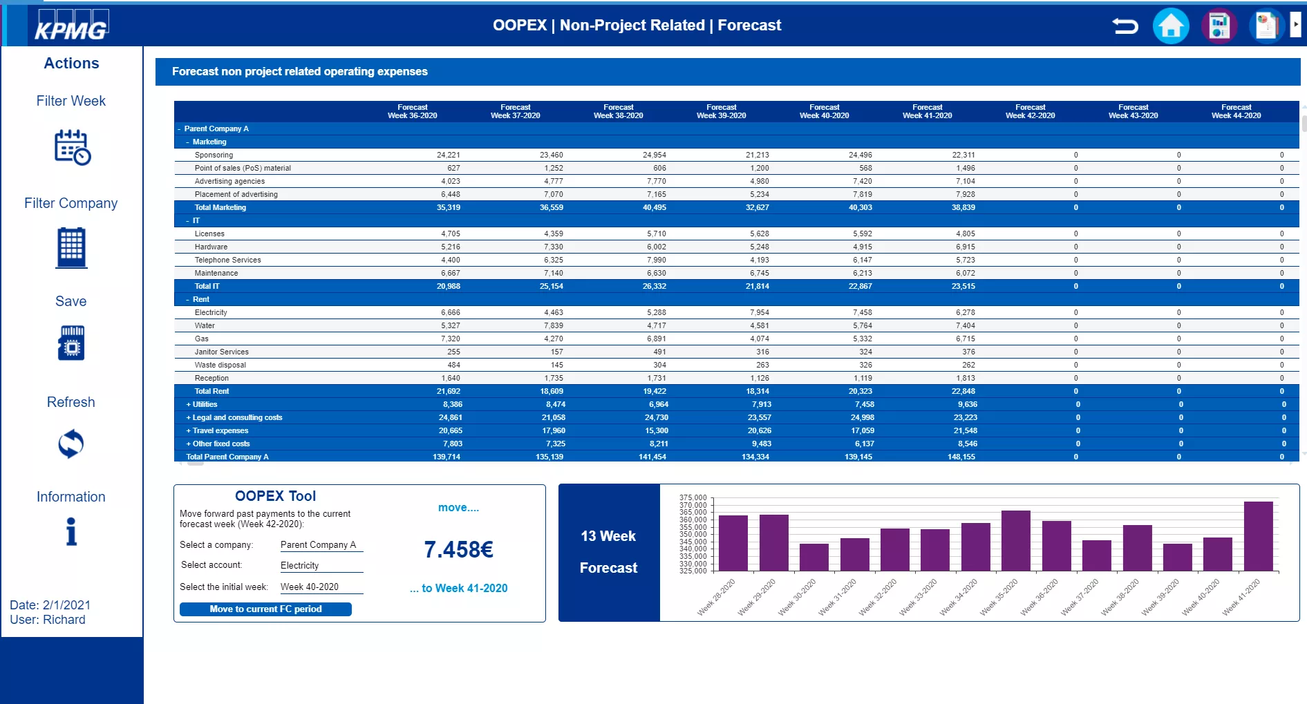 Cash &amp; Liquidity Forecasting Image 4