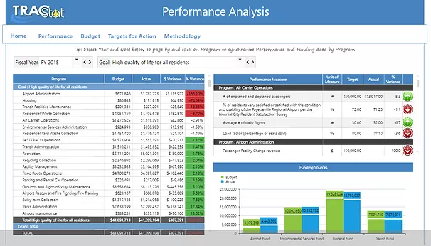 Performance-Based Budgeting and Reporting Image 1