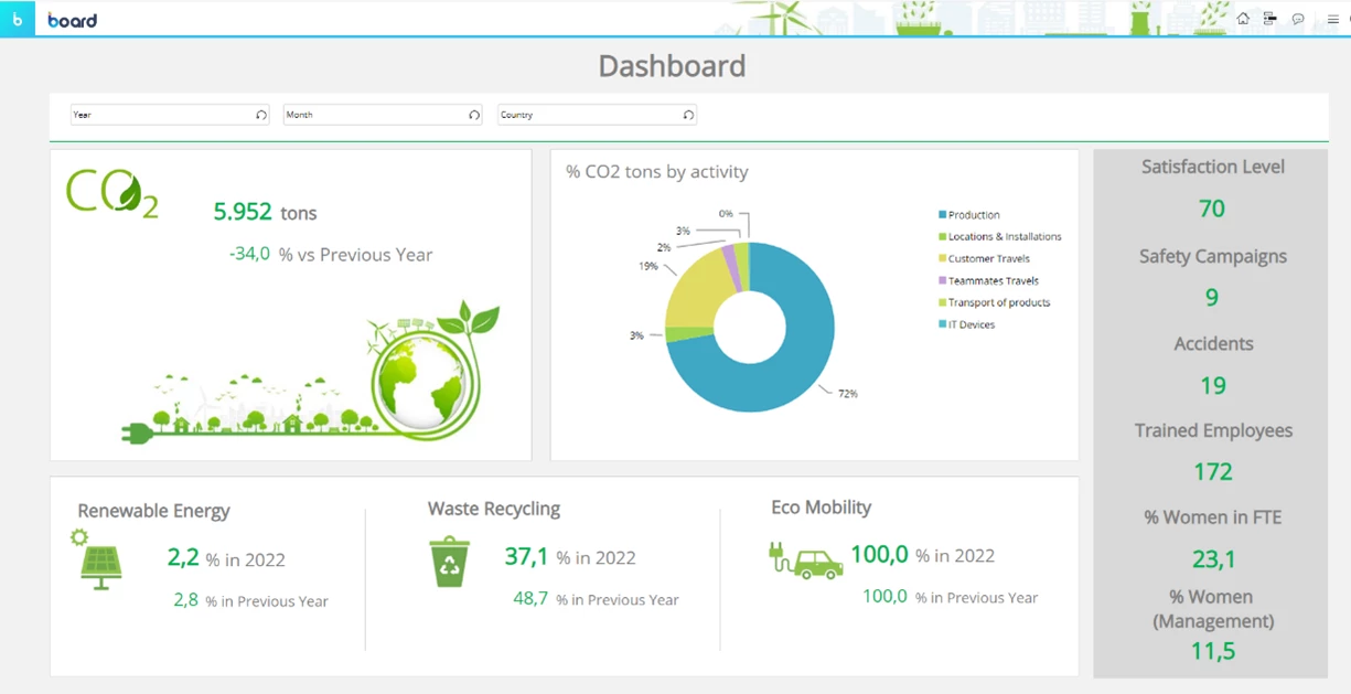 Drive performance through Sustainability Reporting &amp; Planning.