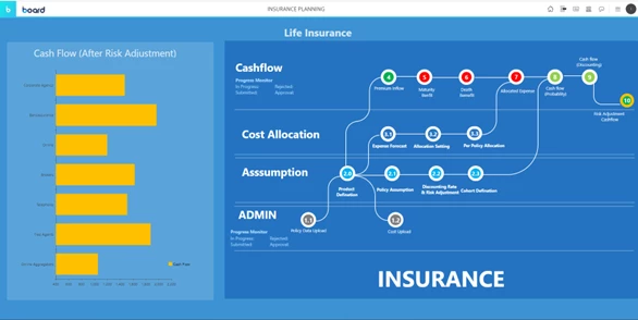 IFRS 17 INSURANCE CONTRACTS