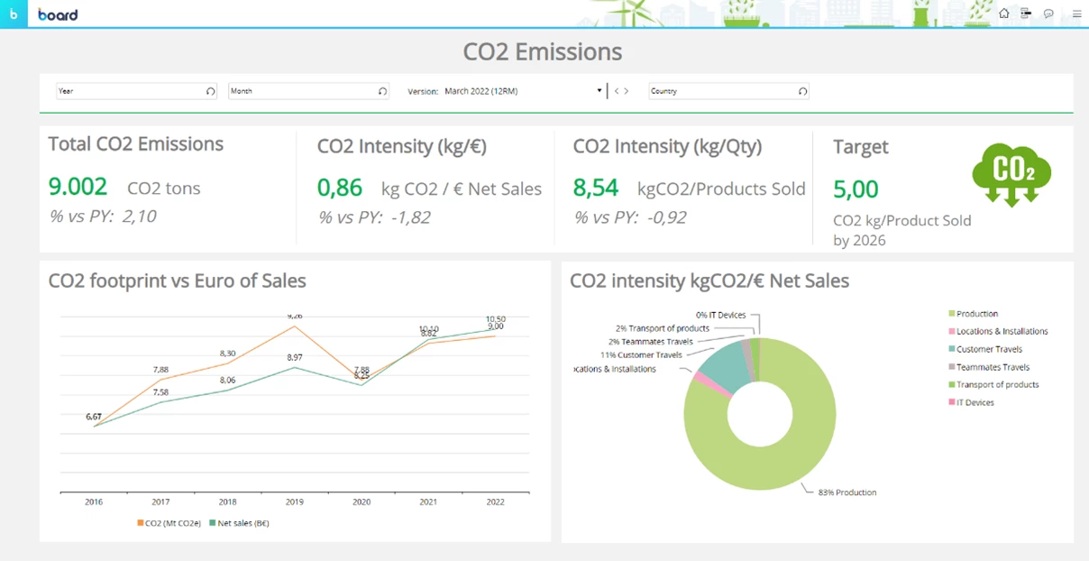 Drive performance through Sustainability Reporting &amp; Planning. Image 2