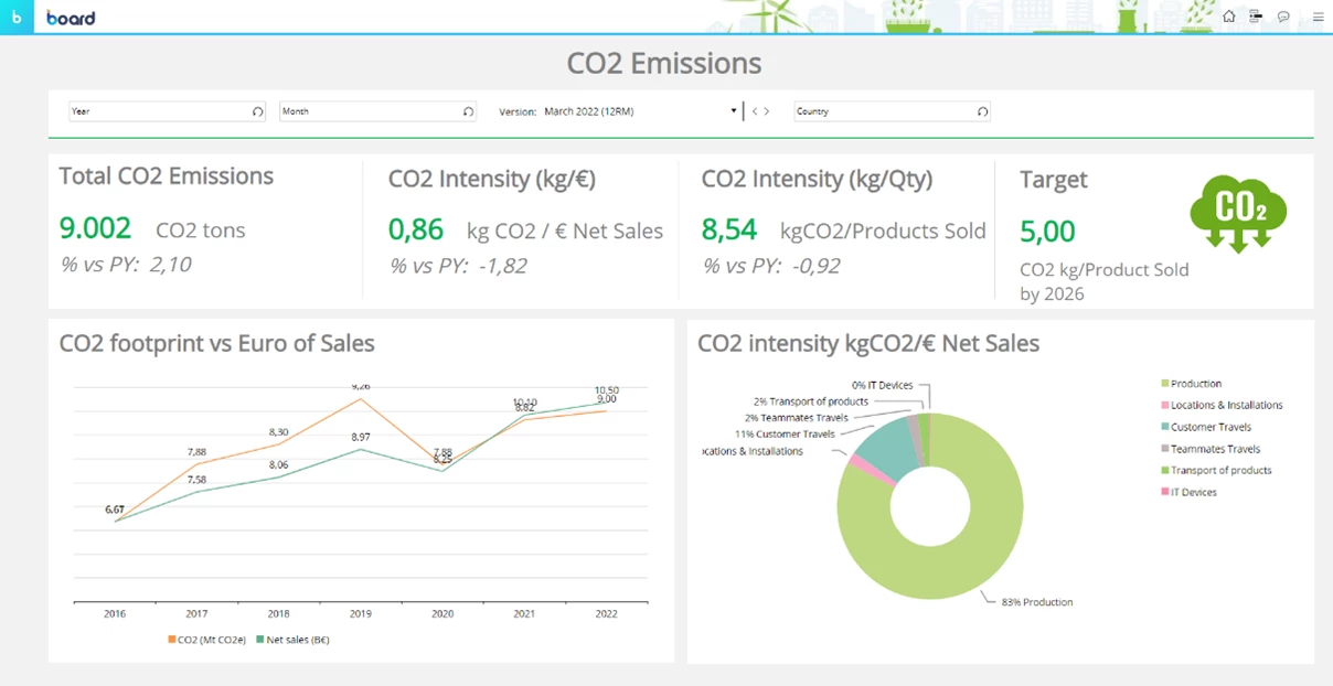 Drive performance through Sustainability Reporting & Planning. Image 2