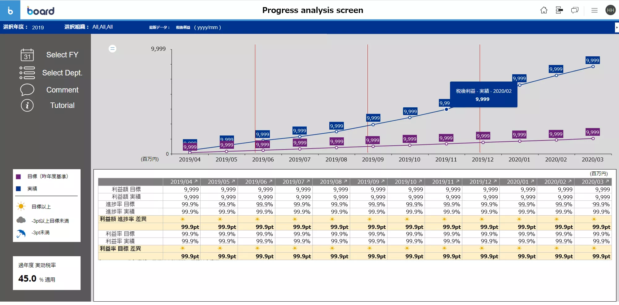 Business management dashboard Image 3