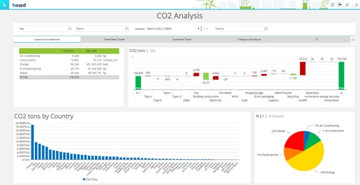Drive performance through Sustainability Reporting &amp; Planning. Image 3