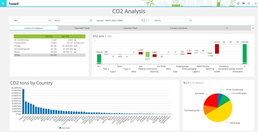 Drive performance through Sustainability Reporting & Planning. Image 3
