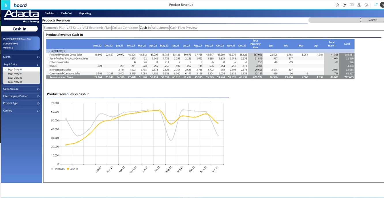 Direct Cash Flow Planning Image 3