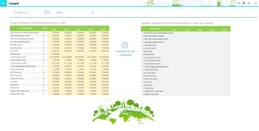 Drive performance through Sustainability Reporting & Planning. Image 4