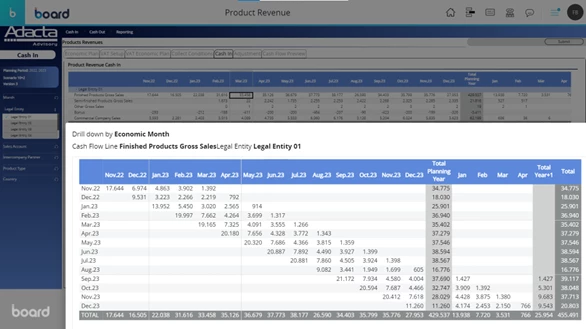 Direct Cash Flow Planning Image 4