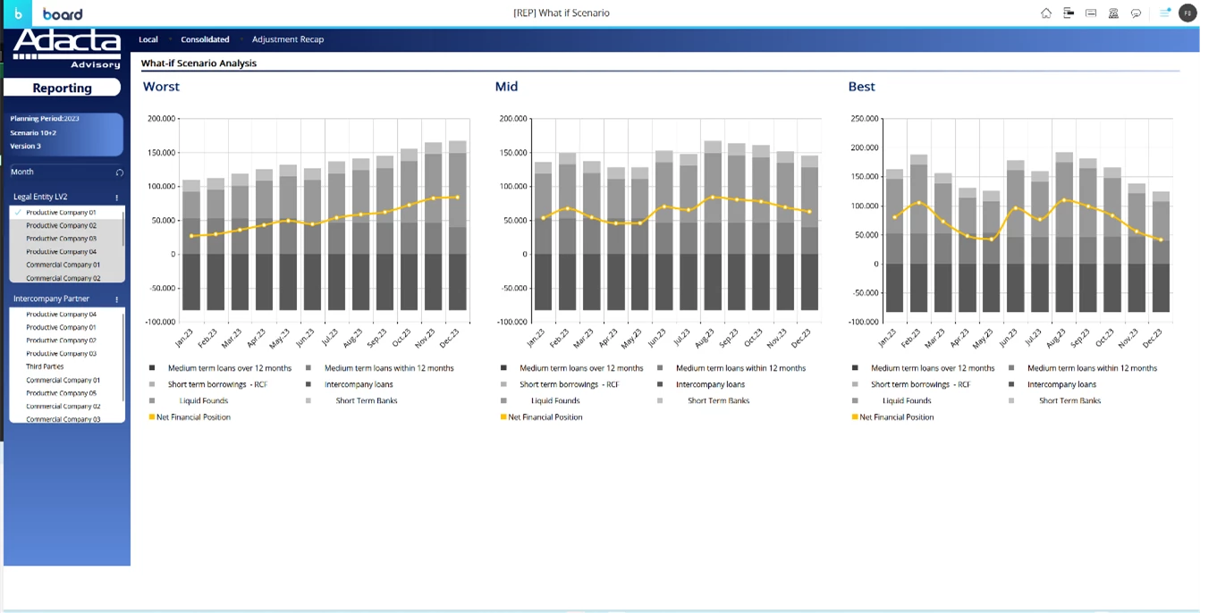 Direct Cash Flow Planning Image 5