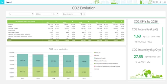 Drive performance through Sustainability Reporting & Planning. Image 6