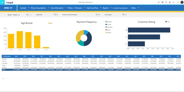 IFRS 17 INSURANCE CONTRACTS Image 7