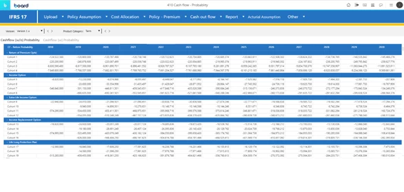 IFRS 17 INSURANCE CONTRACTS Image 9