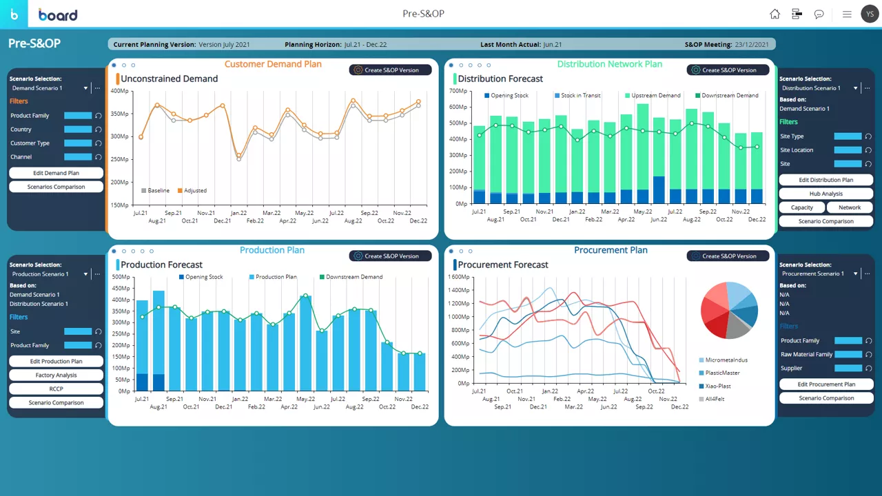 Sales &amp; Operations Planning Image 2