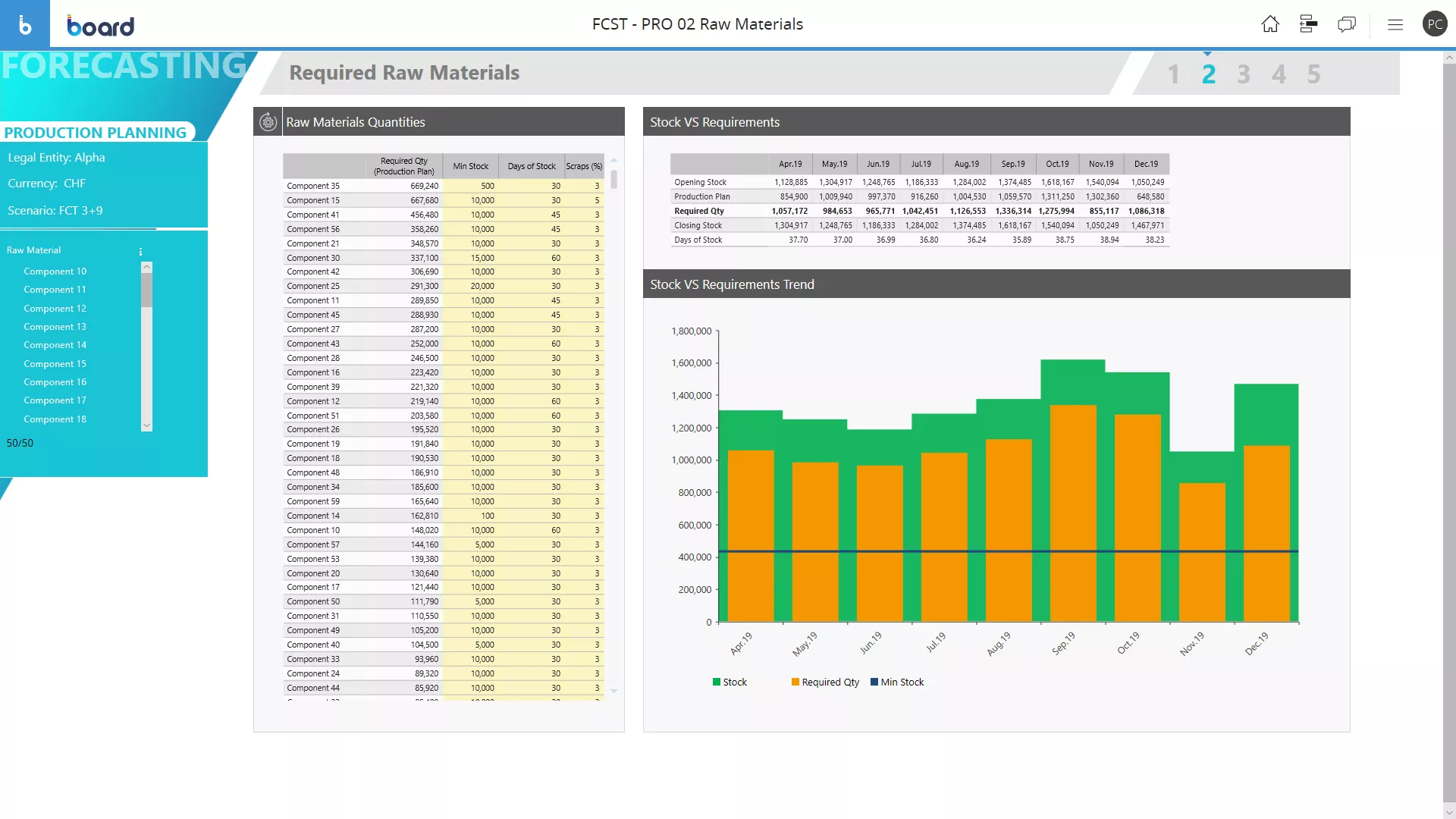 Supply Planning Image 3