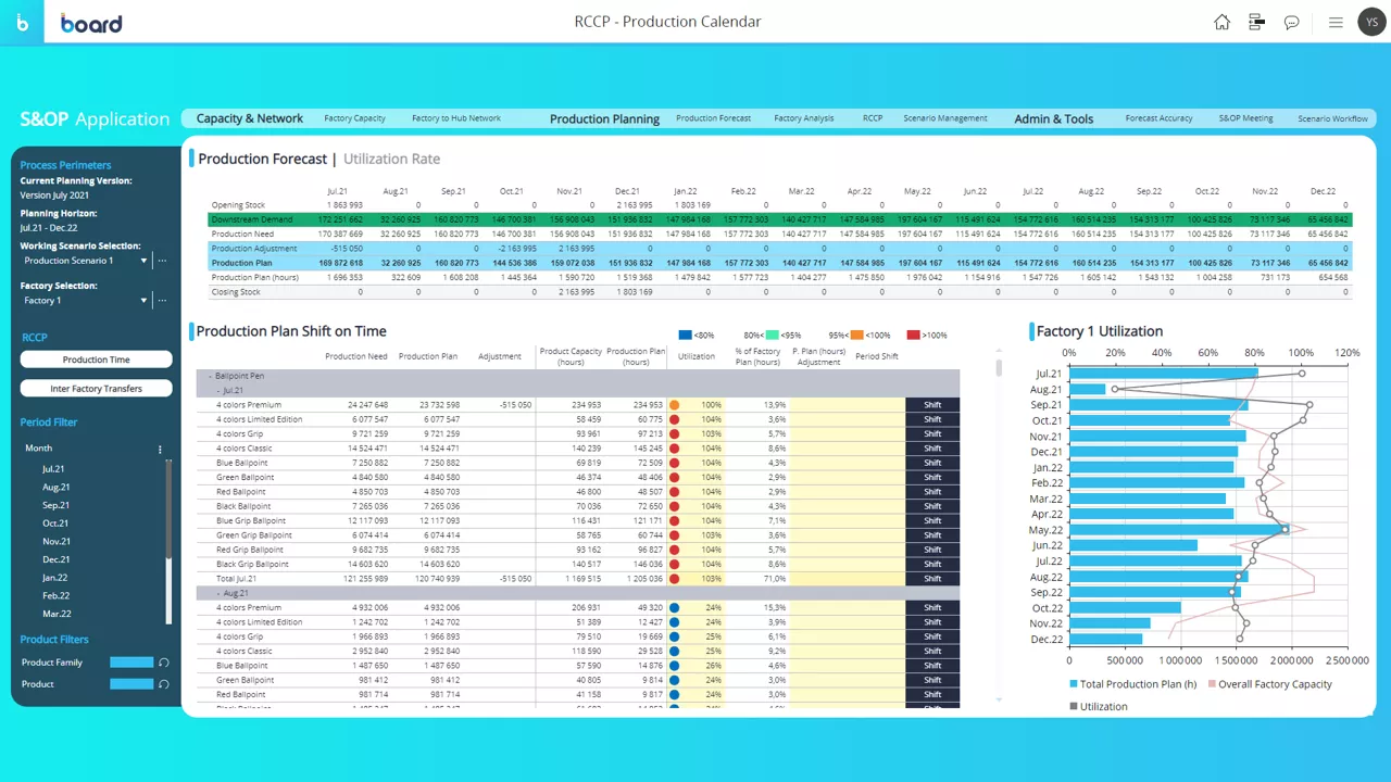 Rough-cut Capacity Planning Image 2