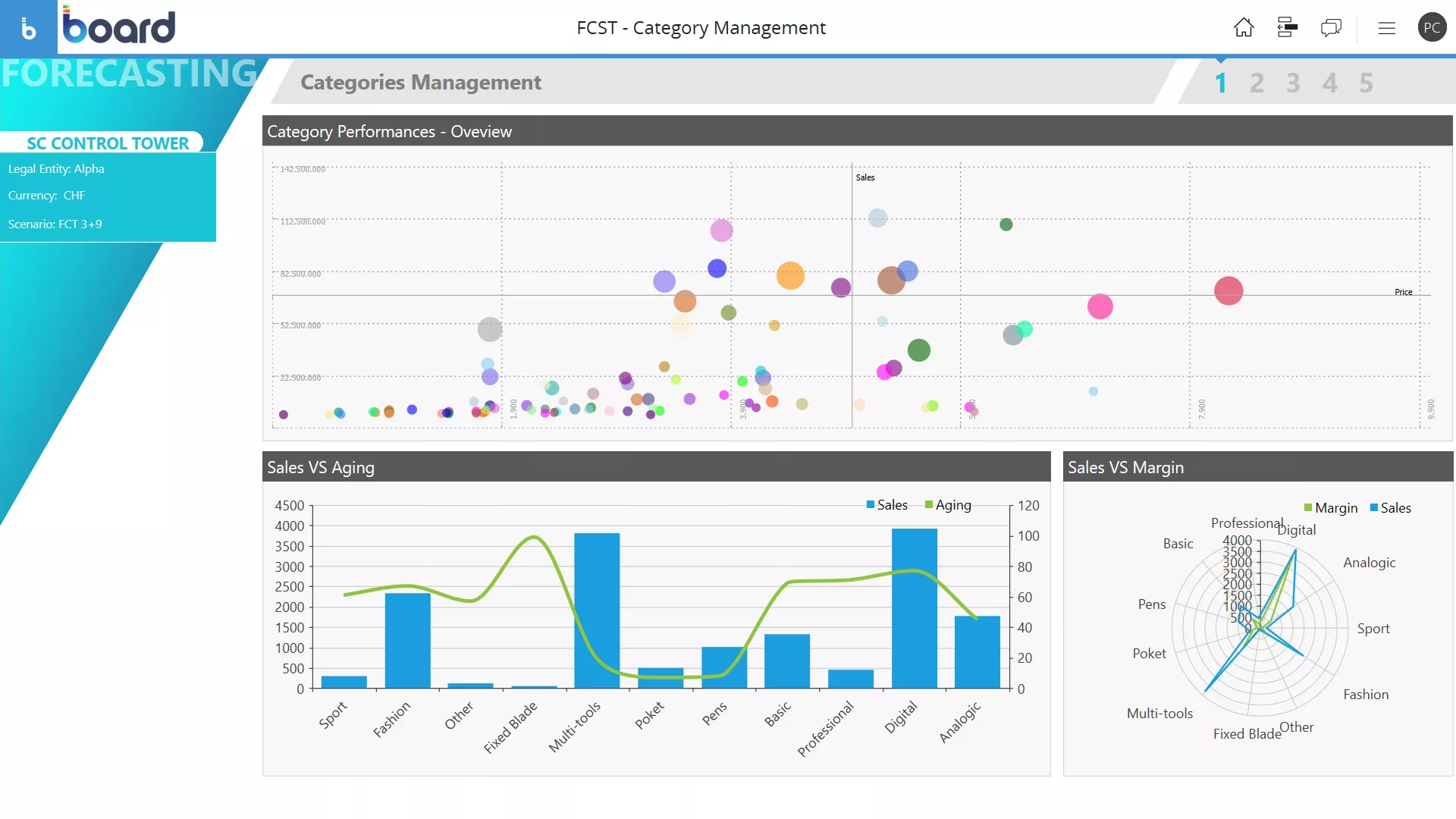 Supply Planning Image 4